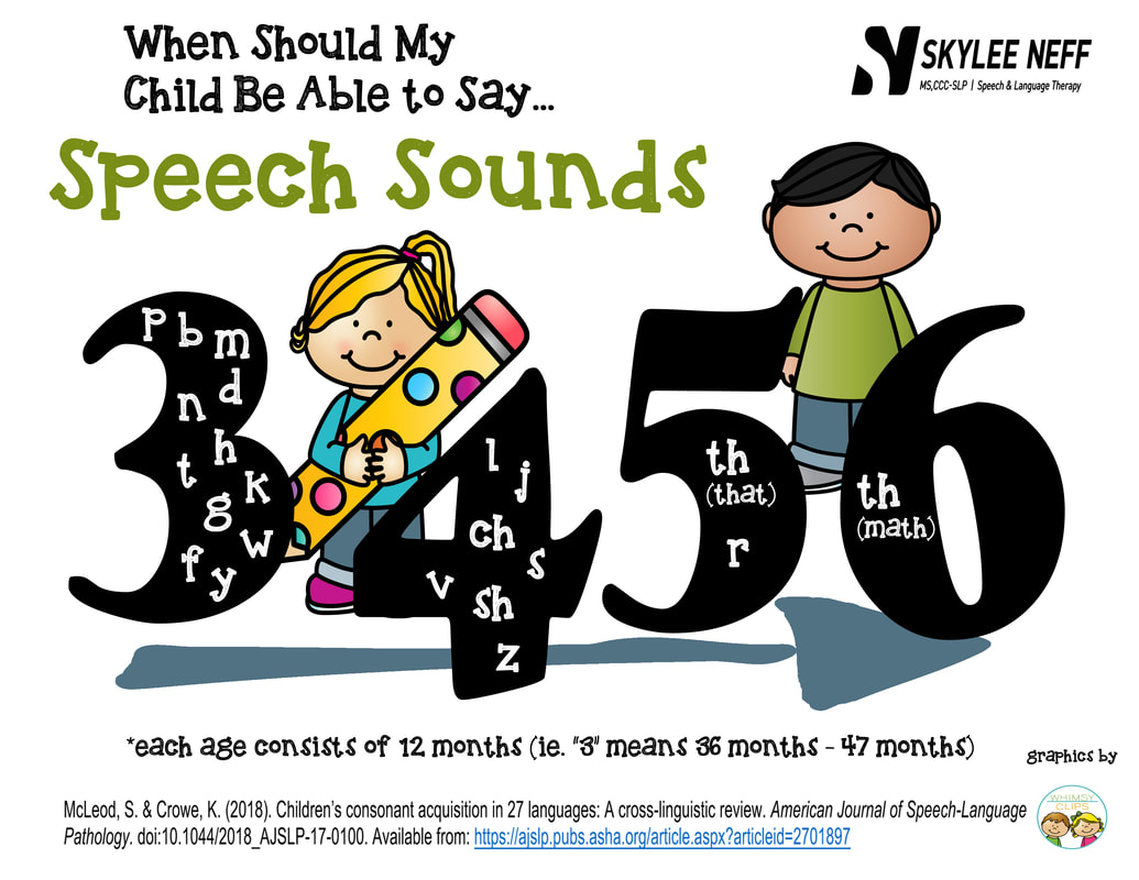 Speech Sound Development Chart Asha